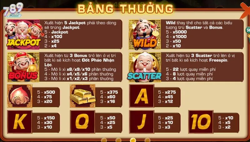 Thông tin về tỷ lệ nhân thưởng tại Phúc lộc thọ